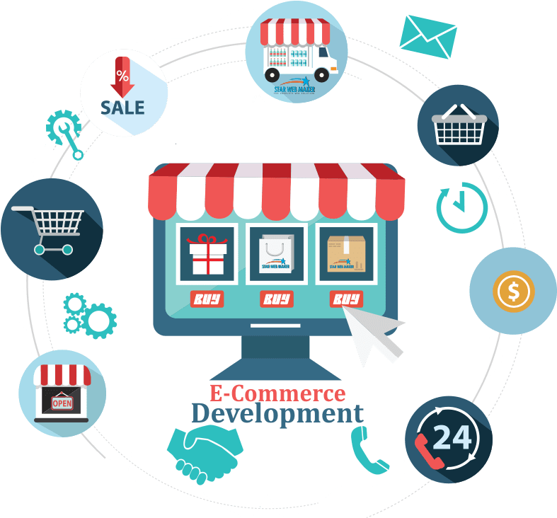 ecommerce website development service in nangloi